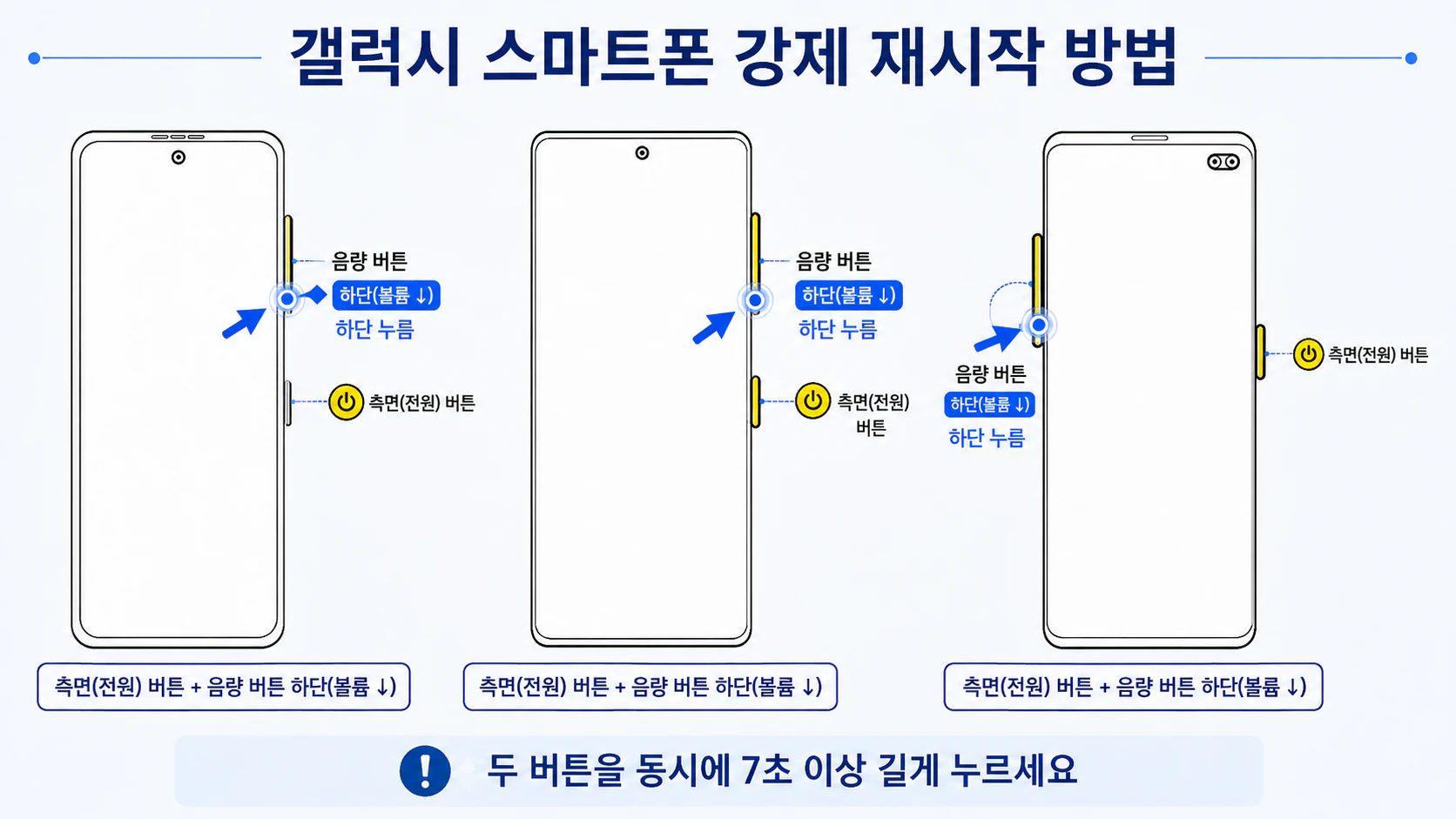 화면이 멈춘 갤럭시에서 측면 버튼과 음량 낮추기 버튼을 7초 이상 동시에 눌러 강제 재시작하는 모습