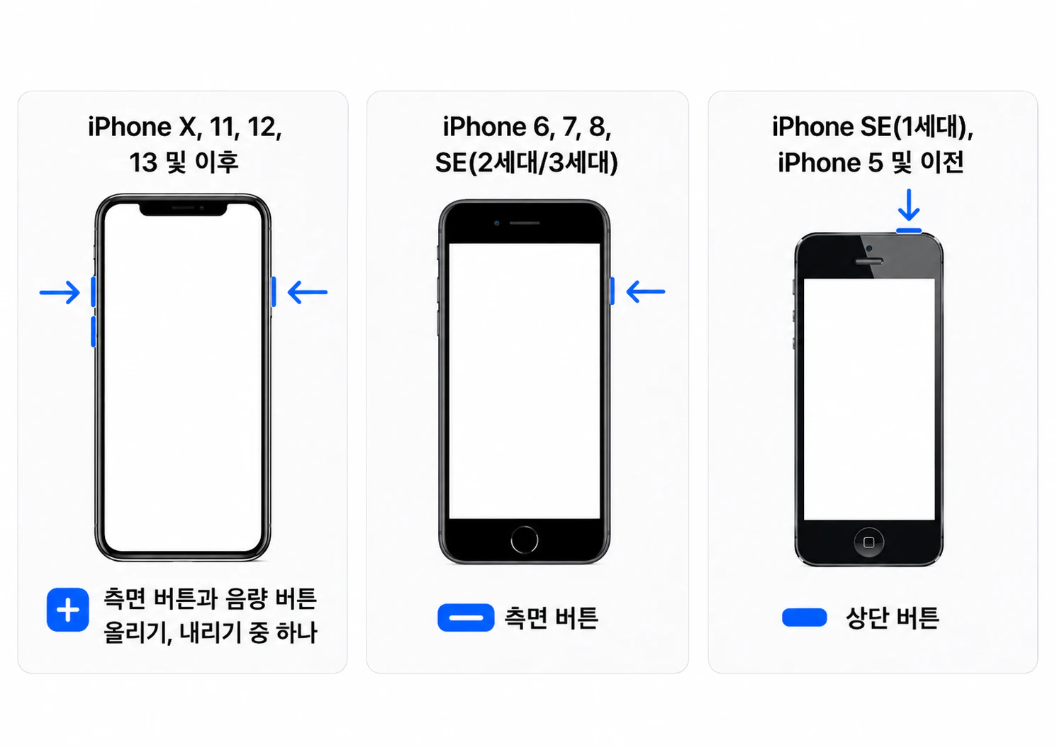 아이폰 측면 버튼과 음량 버튼을 함께 길게 눌러 밀어서 전원 끄기 화면을 띄운 모습